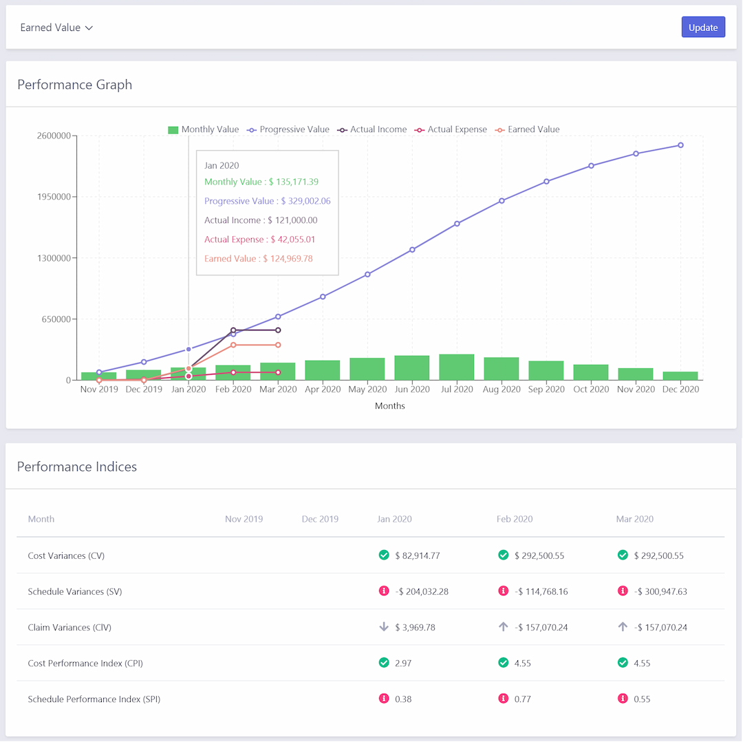 Earned Value Management