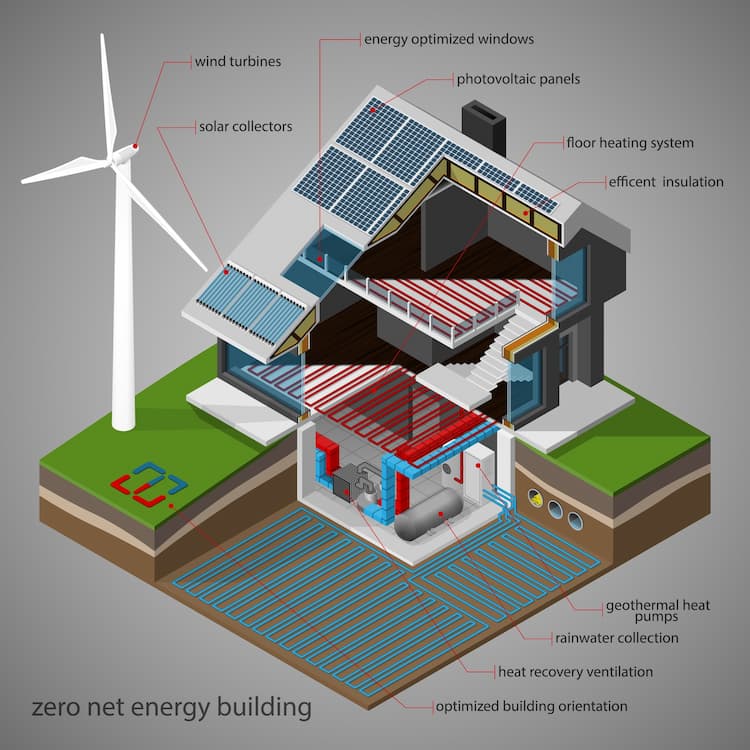 Zero Net Energy Buildings