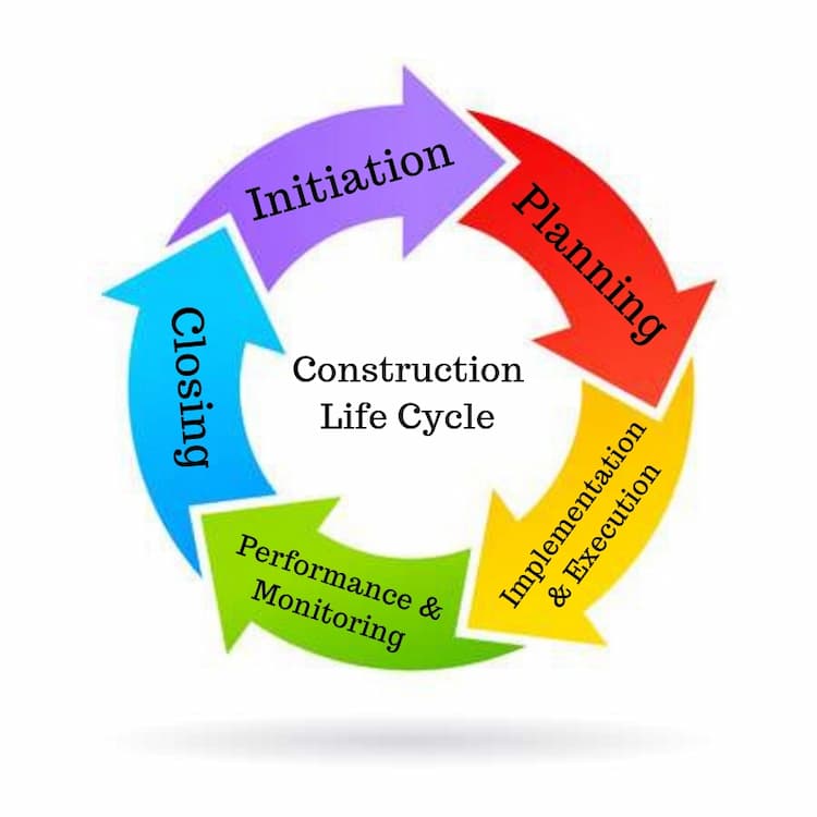 Construction project lifecycle management