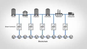 Blockchain in Construction Management