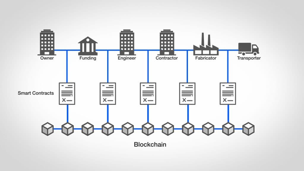 Enstoa-blockchain-in-construction-1024×576